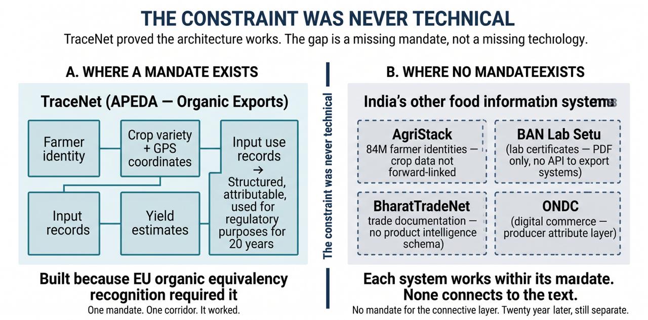 Figure 3: The Constraint Was Never Technical